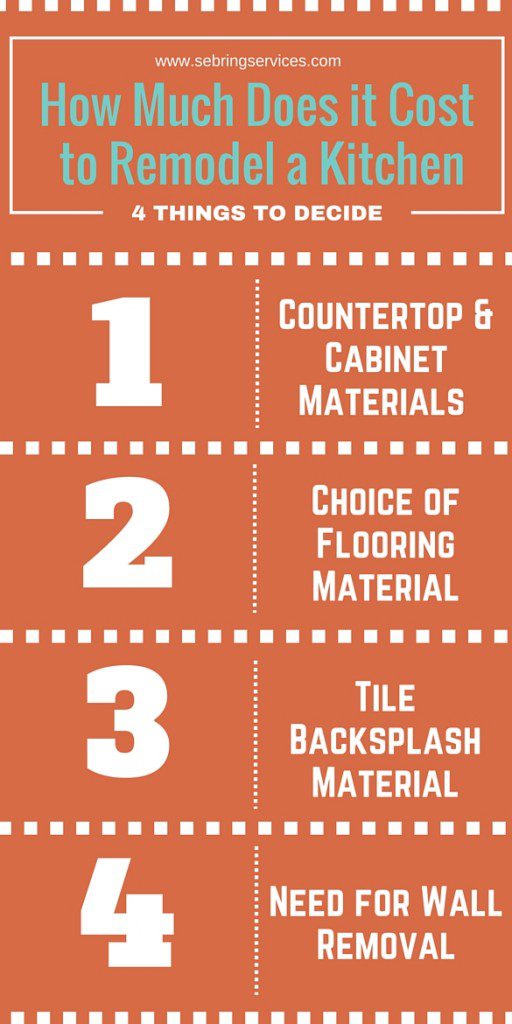How Much Does it Cost to Remodel a Kitchen in Naperville? Sebring