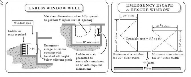 Basement Window Requirements What You Need To Know Before Adding A   Bedroom Window Well Dimensions Basement Sebring Services 1 669x272 