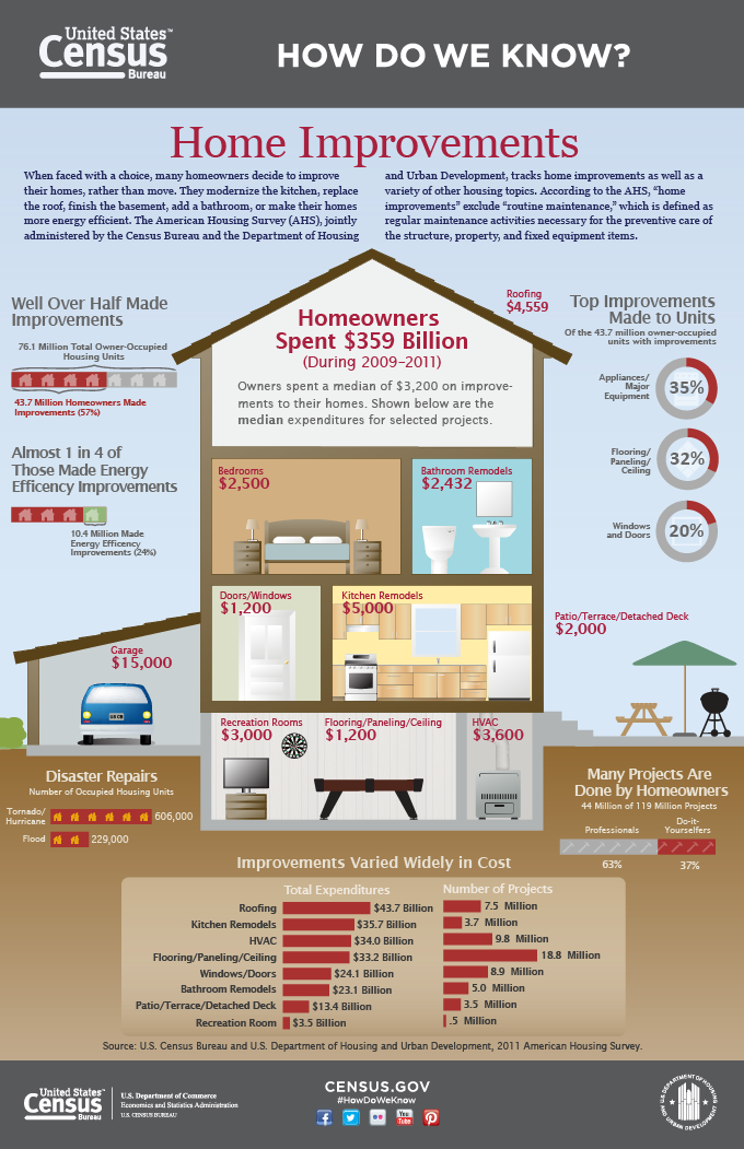 Should You Remodel or Move - Sebring Services