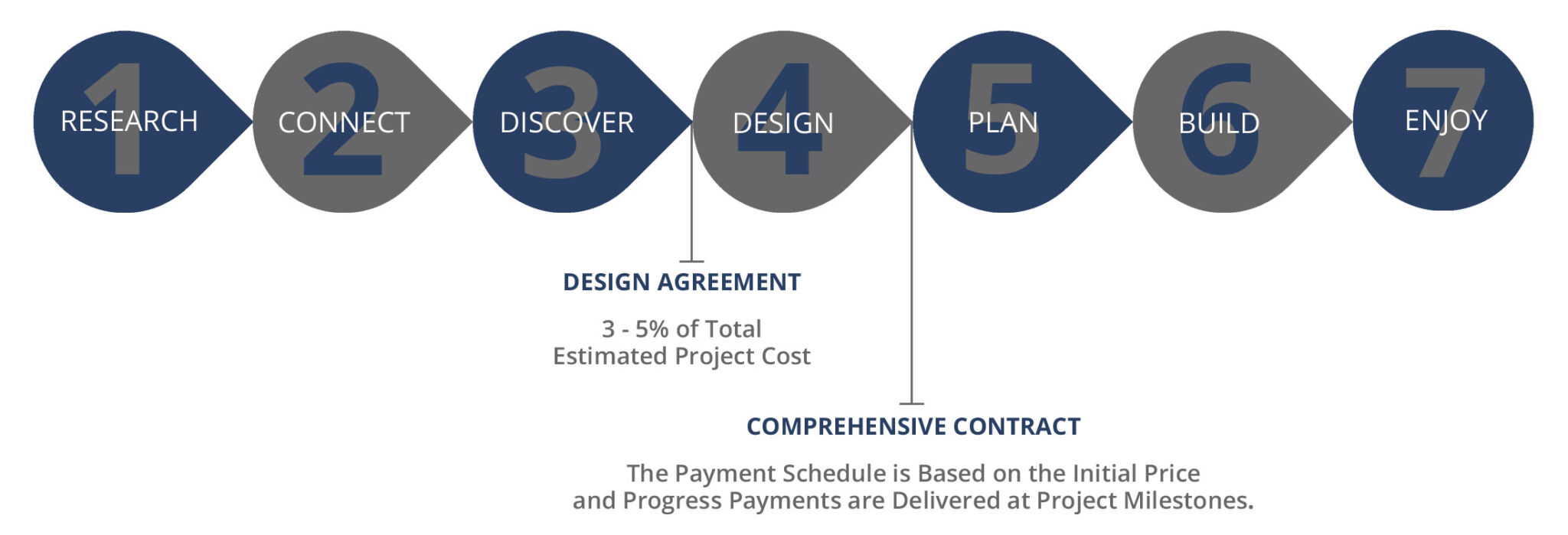 SDB-Process-Steps-all-price