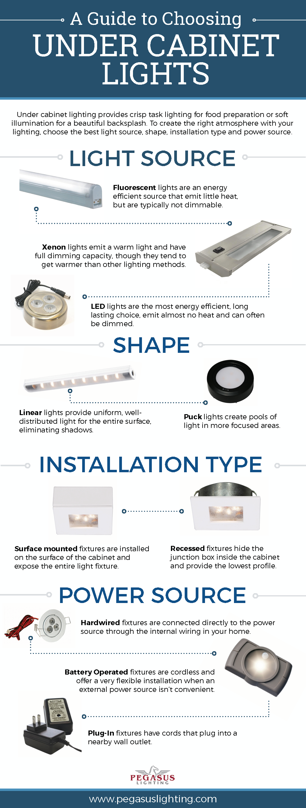 how to choose the best under cabinet lighting | home remodeling