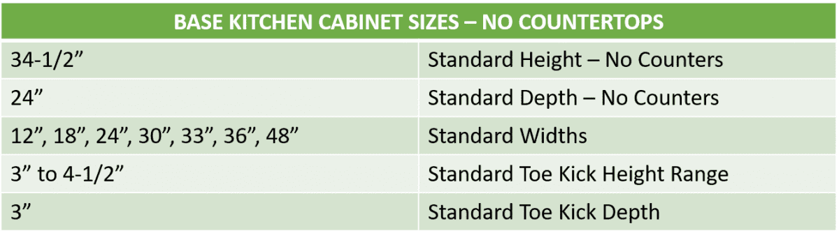 Kitchen Cabinet Sizes And Specifications Guide | Sebring Design Build