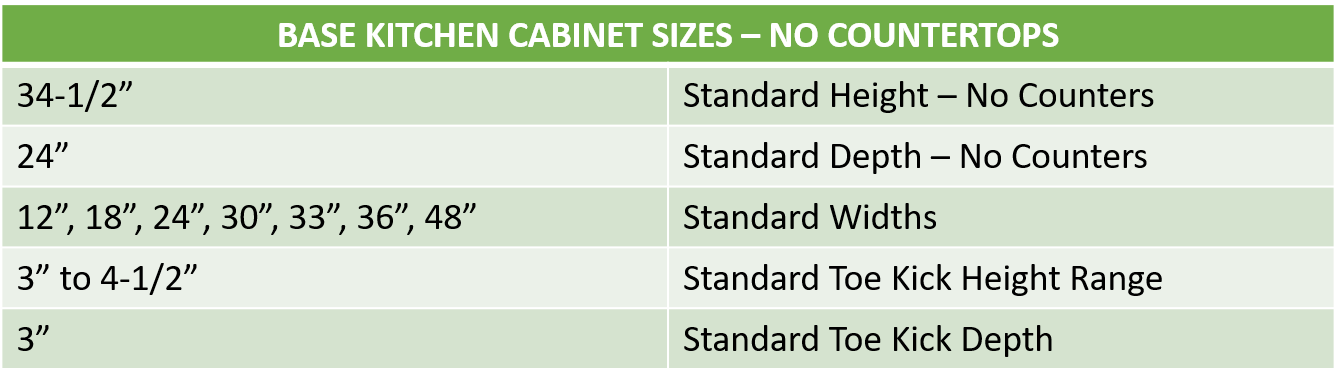 standard kitchen cabinet size chart