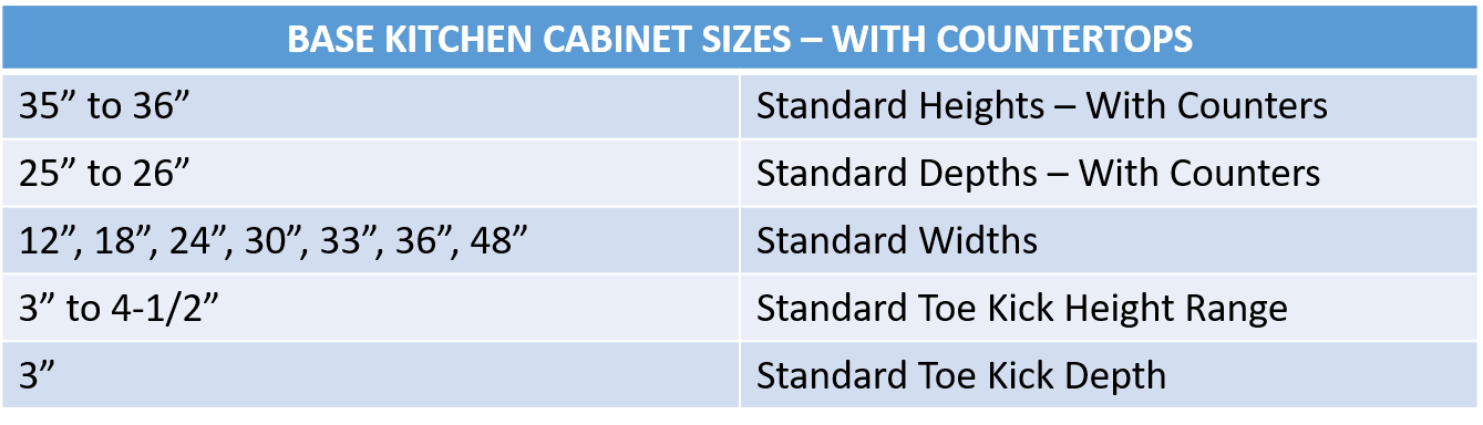 Kitchen Cabinet Sizes and Specifications Guide