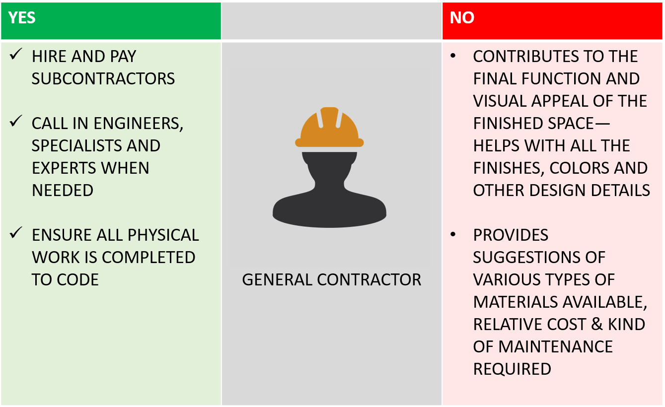 What is Design-Build