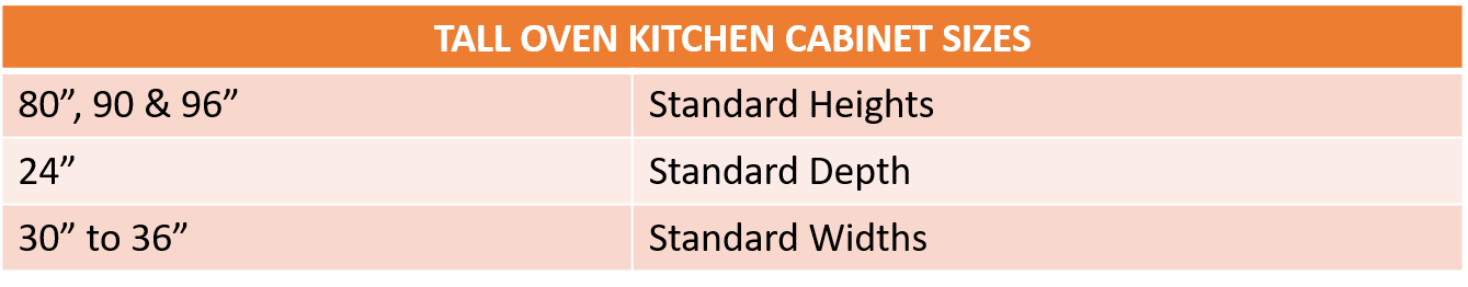 Kitchen Cabinet Sizes And Specifications Guide Home Remodeling