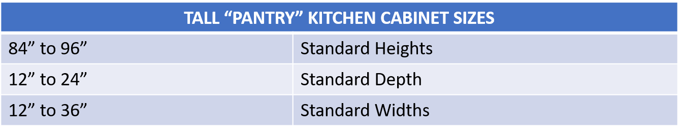 Kitchen Cabinet Sizes and Specifications Guide | Home ...