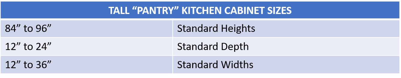 Kitchen Cabinet Sizes And Specifications Guide Home Remodeling