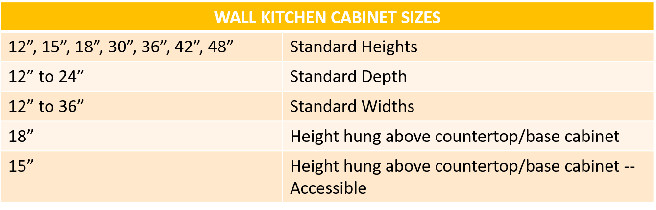 standard kitchen cabinet size chart