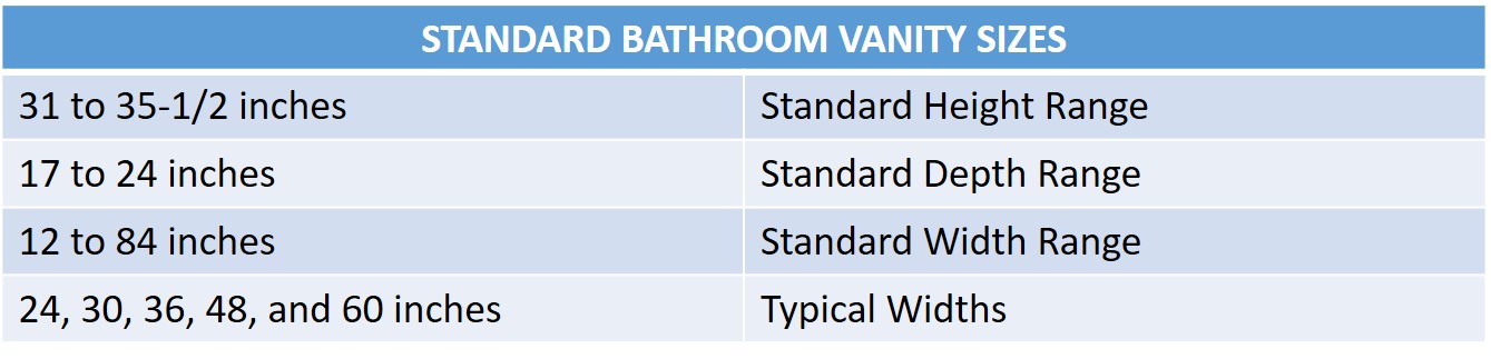 Floating Vanity To A Vessel Sink, Vanity Sizes Chart